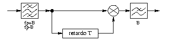 Demodulacion por modulacion AM sin Portadora