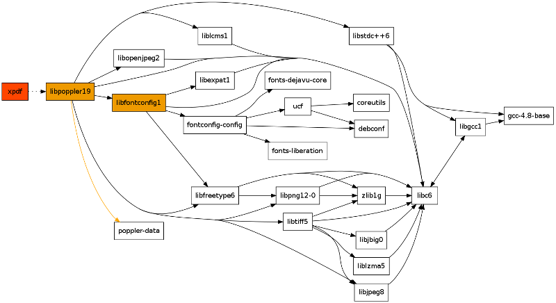 xpdf y dependencias de libpoppler19